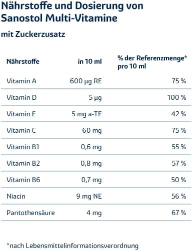Sanostol Multi-Vitamin 460 ML