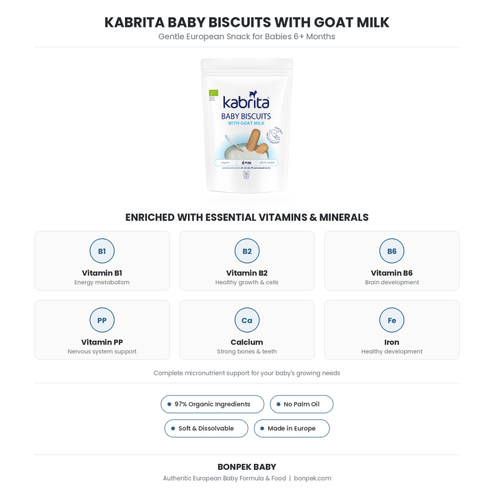 Kabrita Baby Biscuit with Goat Milk Infographic.