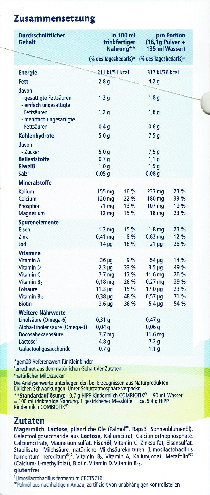 Hipp Formula stage 1+